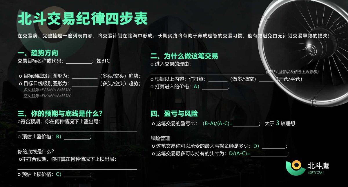 btc2ai's tweet photo. #Crypto·投资工具 | 《避免不必要的亏损·我的核心交易纪律》

做为成熟的交易员，最重要的是如何处理交易亏损,避免不必要的亏损。

以下是我在币圈核心交易流程公式，无条件分享给我的粉丝们！🙏做好“亏损管理”机制，才能赢得未来。

#btc #ETH #Crypto #memecoin #Traders https://t.co/EEMj1EPLrm