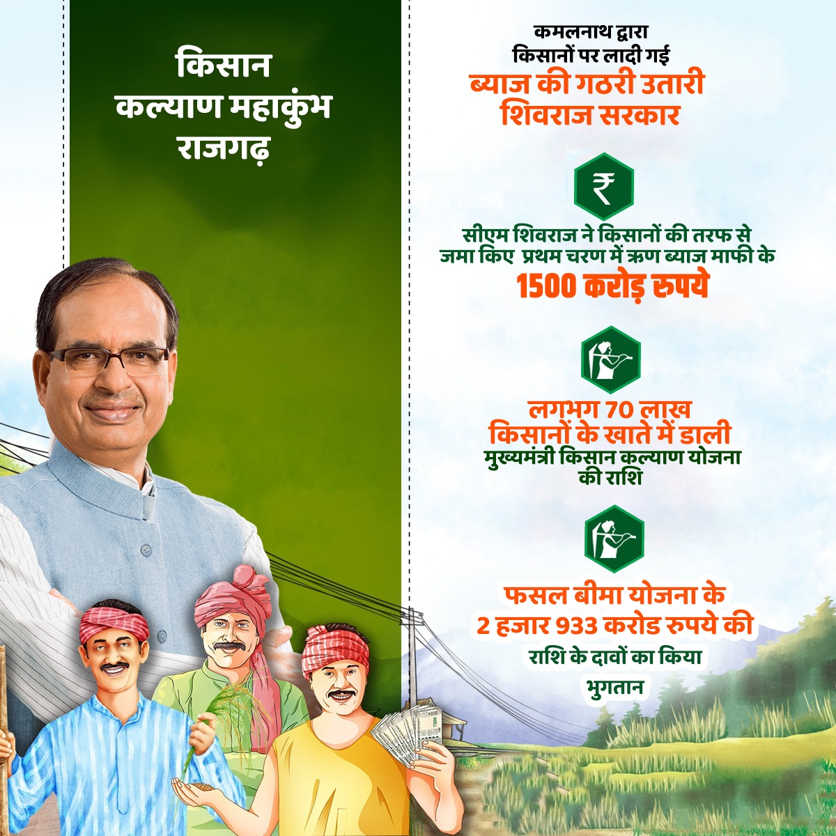 #किसान_मांगे_शिवराज