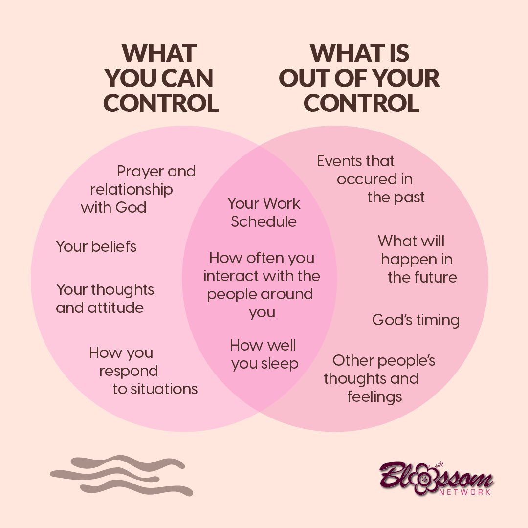 Sometimes we can get so caught up in worrying about things that are beyond our control, but it's important to remember to shift our attention to the things we can control and the things in between. #peaceofmind #focusonwhatmatters #incontrol #mindfulness #letgo #trustgodsplan