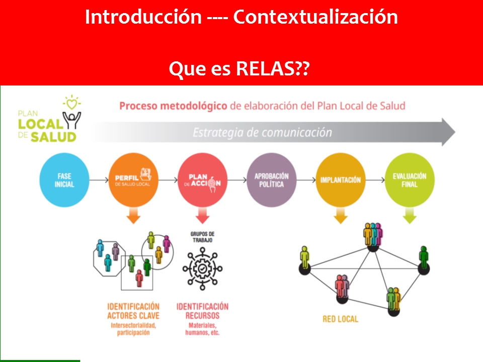 AndaluciaRELAS's tweet photo. #GranadaRELAS impartiendo una sesión clínica "Evidencias del trabajo en red..." para poner en valor el proceso de la #AcciónLocalenSalud en base a los determinantes sociales de la salud...
#SaludPúblicaAndalucía
@SaludAPGranada
@hospital_hvn
@VidaSaludAnd
@saludand https://t.co/a0XBLXYkXx