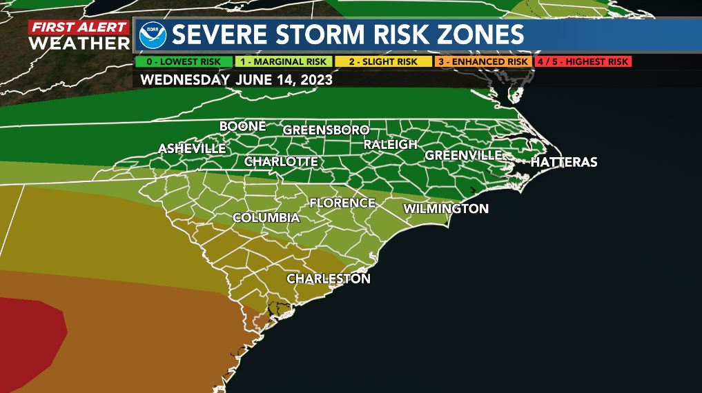 After lower storm odds Tuesday (1 in 10), they're indeed back higher this Wednesday (1 in 2). The Cape Fear Region is on the northern / marginal end of a very impressive severe risk envelope (level three / four from Hilton Head Island and many points west!).