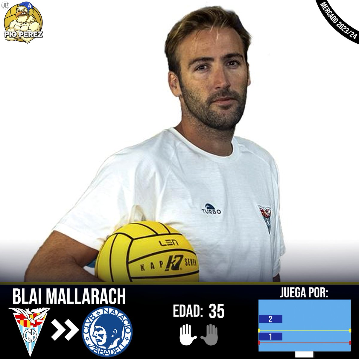 PioPerez4's tweet photo. #NuevosJugadores @LEWaterpolo 🤽♂️
3 incorporaciones para el @cnswaterpolo @CN_Sabadell: @blaiibla del @CNBARCELONA , Jake Ehrhardt del @USCWaterPolo y Fynn Schütze del Waspo Hannover.
@mercato_wp @waterpolistacom @total_waterpolo
Designed by: @Joelius_77
Composición: @PioPerez4 https://t.co/LoFxJTbKap