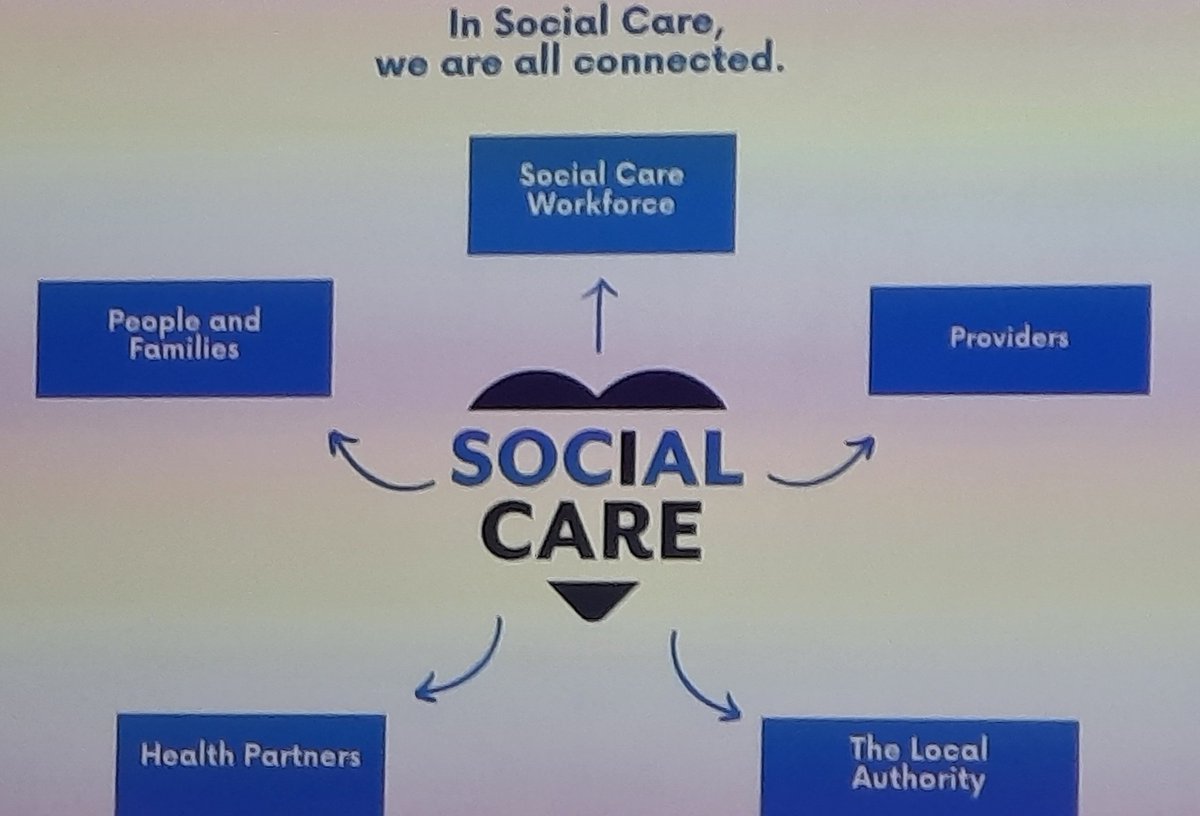 What do social services / social care actually do? @chimbanigeorgia has worked with colleagues in Suffolk to promote awareness through media campaigns, events, and accessible materials #SocialServices @ESNsocial  @1adass @wmadass