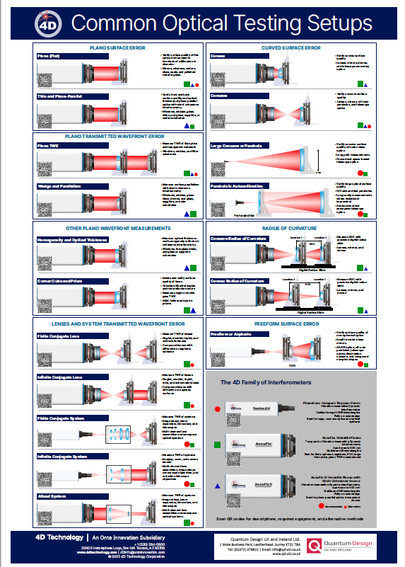 FREE GIVEAWAY -  "Common Optical Testing Setups" posters created by <a href="/4DTechnology/">4D Technology Corp</a> There are lots up for grabs, but it's first come, first served! Useful for labs and training centres. Drop us a note through our Contact Us page  &gt;&gt; qd-uki.co.uk/contact-quantu…
