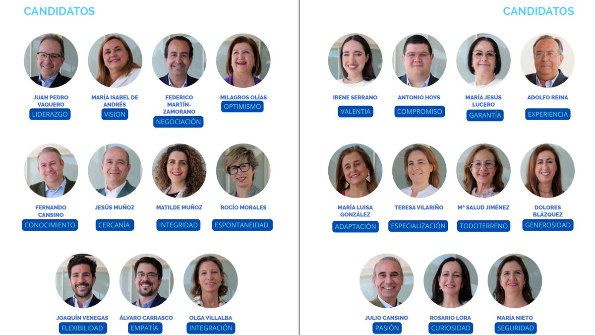 💪🏼 Para llevar a cabo grandes proyectos es necesario tener buen equipo. ¡Y nosotros tenemos el mejor! 

En la visita a compañeros para presentarles nuestro programa, estos son algunos de los valores que nos han destacado de los integrantes de nuestra candidatura.  

#GanamosTODOS