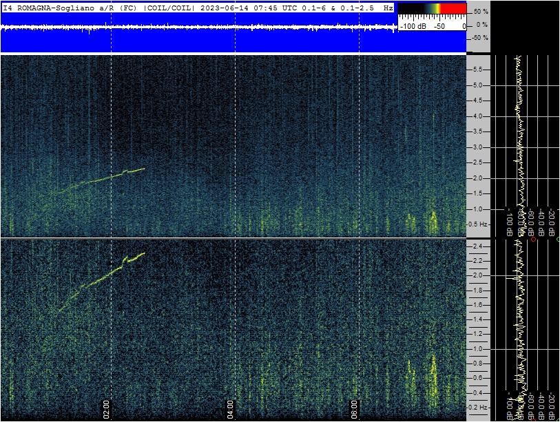 Schumann Resonance Live tweet media