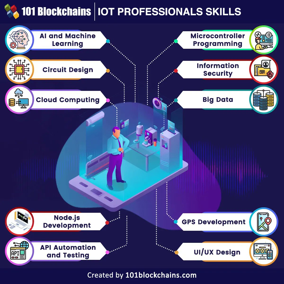 LindaGrass0's tweet image. Advancing new IoT initiatives and upgrading existing legacy systems call for the skills and expertise of developers, architects, engineers, and a variety of other IoT professionals. 

Link &amp;gt; bit.ly/3J4i8VZ @101Blockchains via @LindaGrass0 #IoT #IIoT #skills