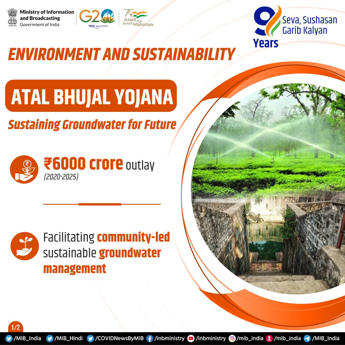 ➡️#AtalBhujalYojana: Sustaining Groundwater for Future

💠₹6000 crore total outlay (2020-2025)

💠Aims to facilitate community-led sustainable groundwater management

#9YearsOfSeva #9YearsOfGaribKalyan