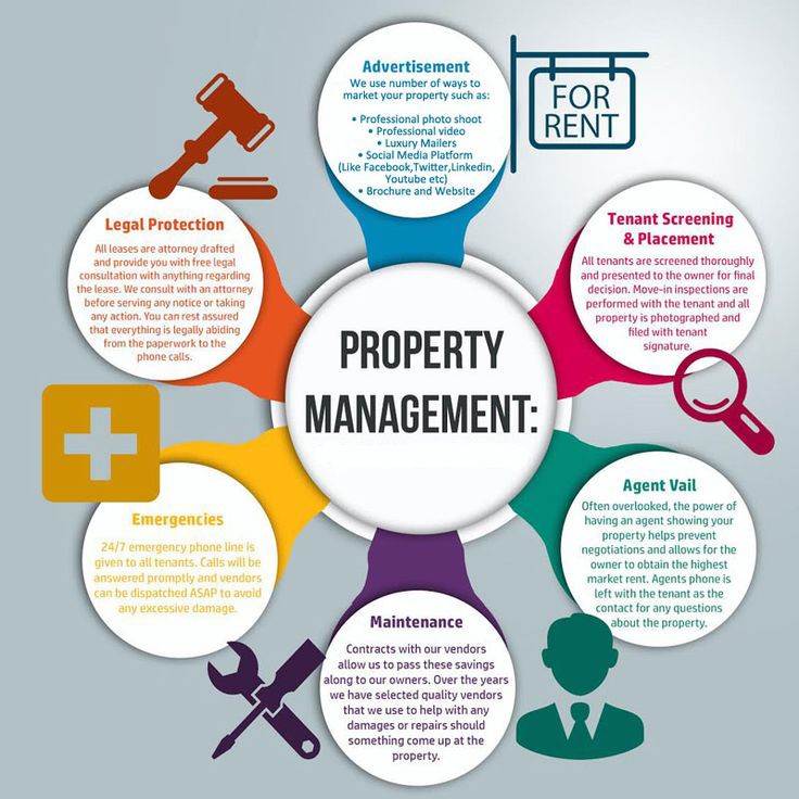 What do we do as property managers???
All this and more.. we are at your service.
#propertyinvestment #propertymanagement
