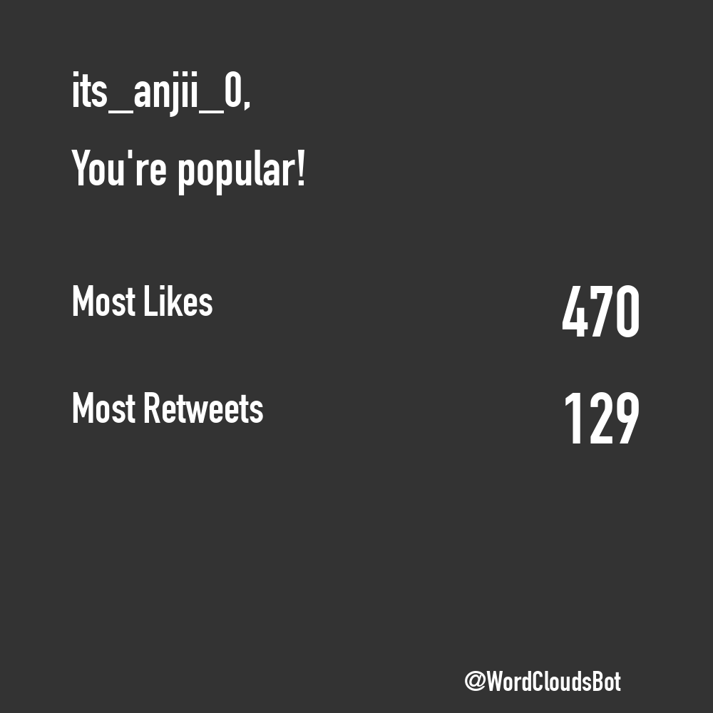 TweetWrapped Bot  tweet media