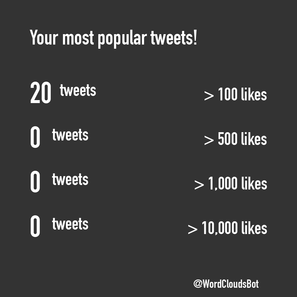 TweetWrapped Bot  tweet media