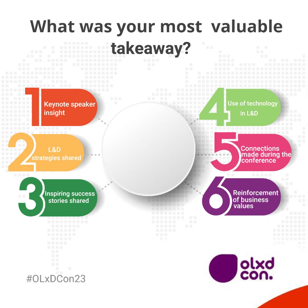 olxdcommunity's tweet photo. Reflecting on #OLxDCon23, what was your most valuable takeaway? Share your thoughts below on keynote insights, learning strategies, success stories, technology use, conference connections, and business values.

#LearningandDevelopment #ConferenceReflections #reThinkingLearning https://t.co/RfLGV3uO2M