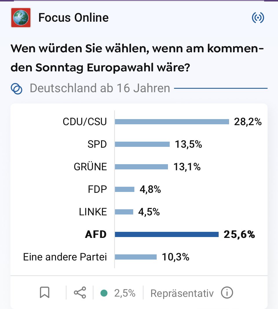 Interessante Umfrage zur Europawahl civey.com/umfragen/4917/…