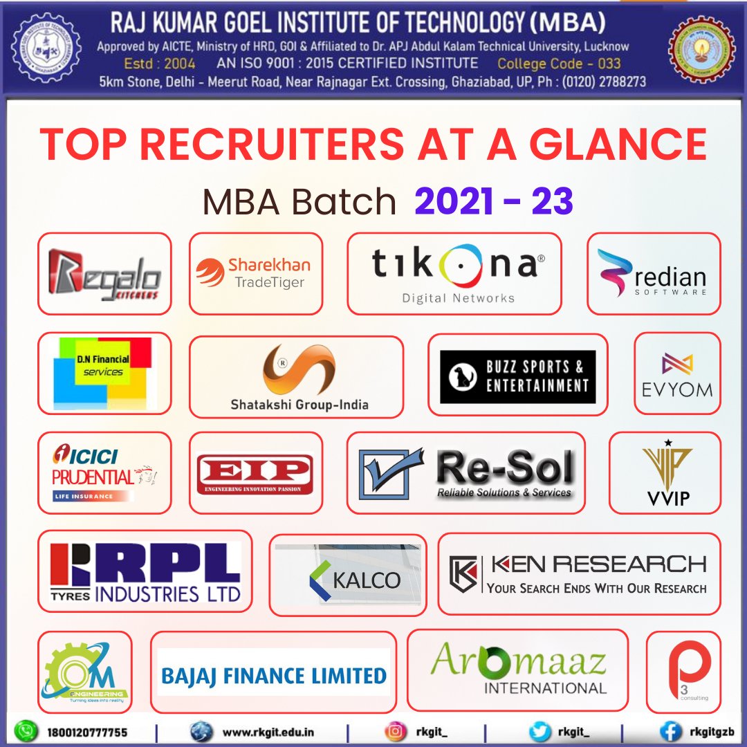 A Glimpse of Top Recruiters for RKGIT MBA Placements 2023...
#getyourselfplaced #MBA #topplacementcollege #UttarPradesh #TopPrivateCollege #Bihar #TopMBACollege #ThinkPlacementThinkRKGIT #rkgit #rkgitian #wishes #weareplaced #rkgitadmission #mbaadmissions #mbaadmission2023