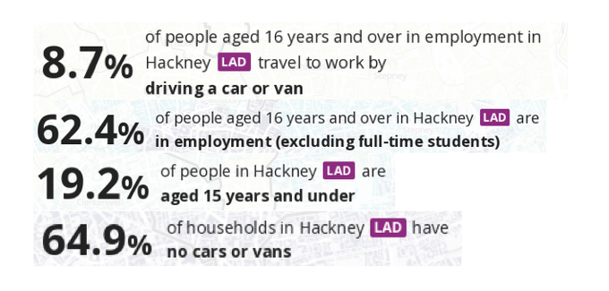 #Hackney Census reminder
