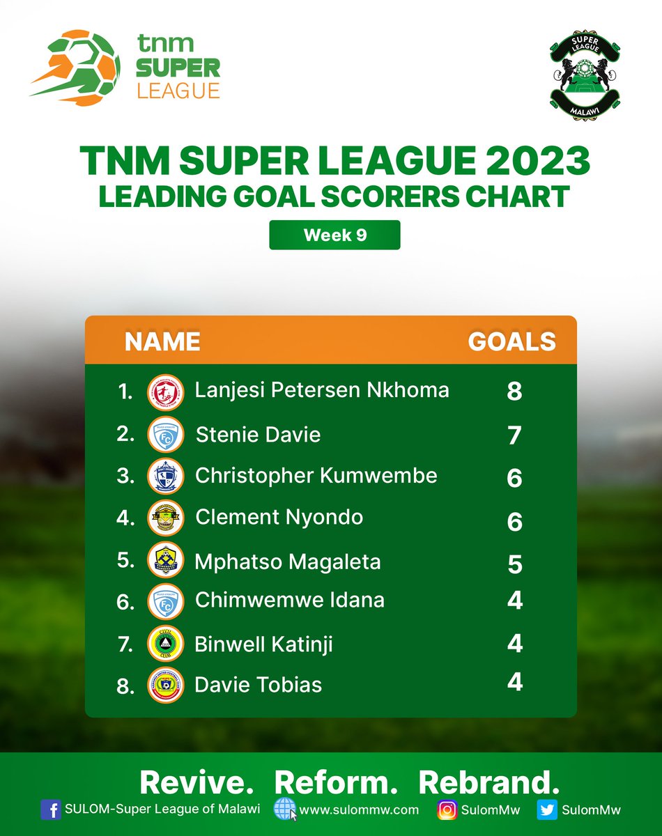 2023 TNM Super League Matchweek 9 Goal Scorers Chart