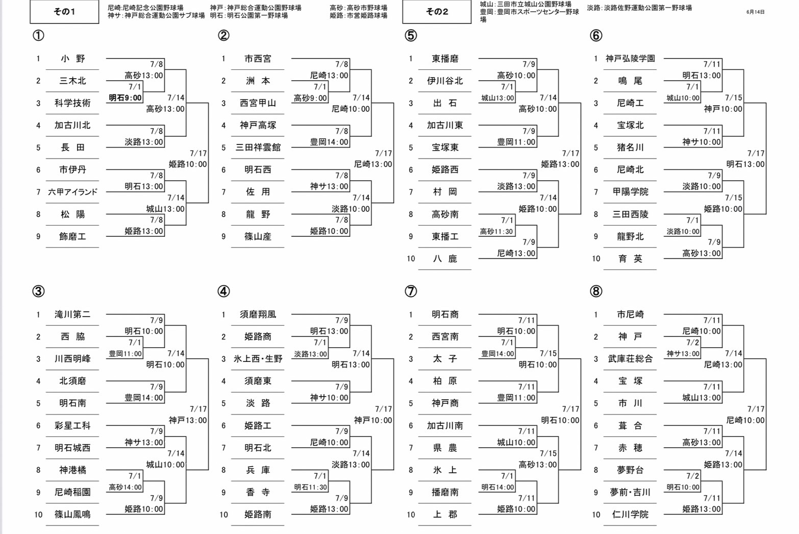 兵庫県高校野球史 第七巻 平成六年～平成十年 平成15年・兵庫県