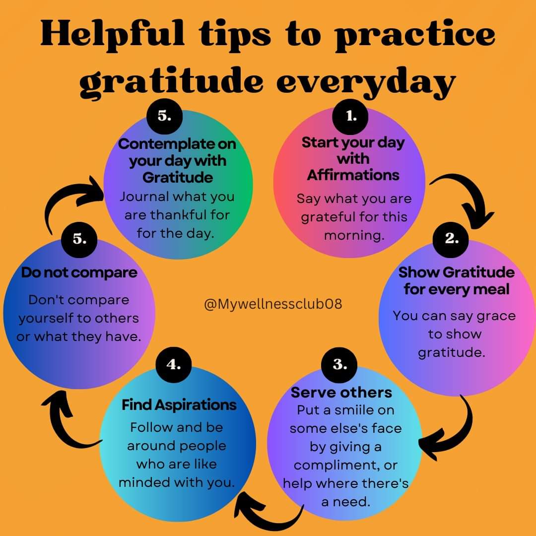 MyWellnessClub8's tweet photo. Gratitude is from the heart not the mind hence it helps you feel more positive emotions, experience goodness, improves your health, deals with adversity, and builds strong relationships.
#MyWellnessClub08
#Mywellnessclub2023
#MyWellnessClubMyPriority 
#ownyourwellness 
#gratitude https://t.co/QYmqNmUITS
