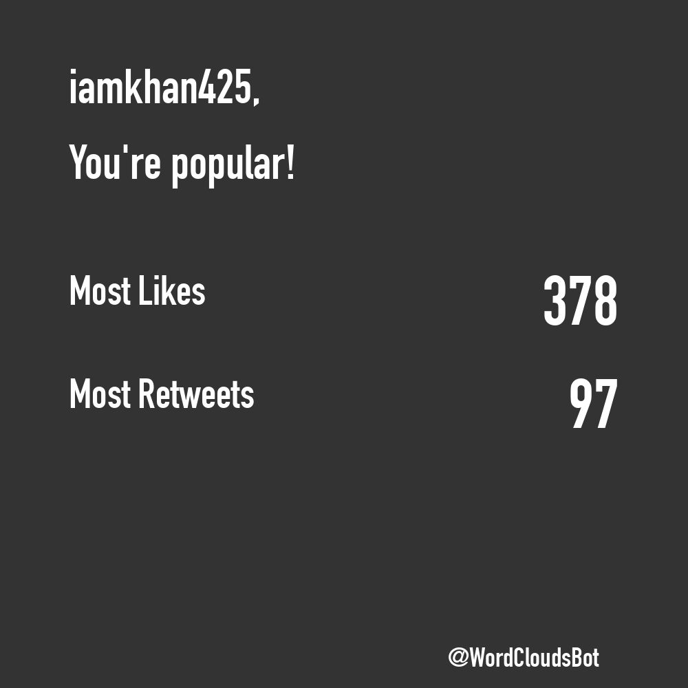 TweetWrapped Bot  tweet media