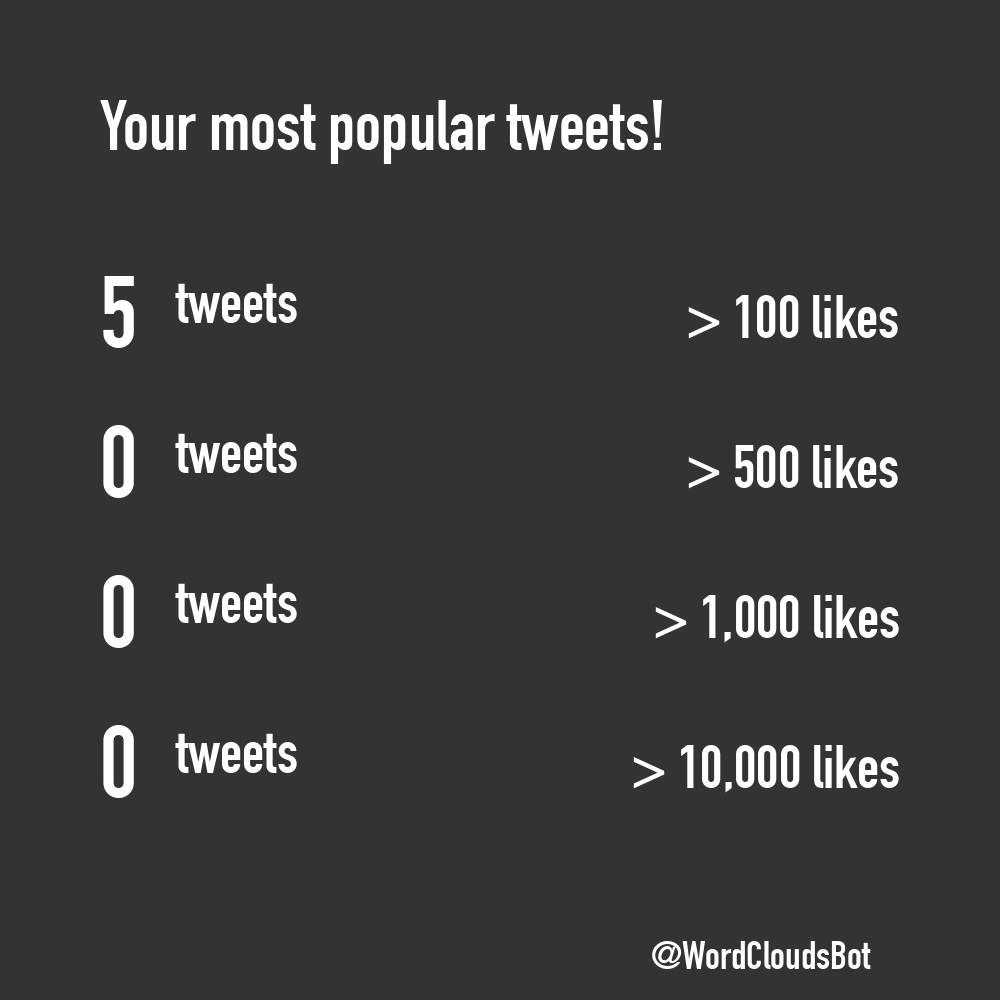 TweetWrapped Bot  tweet media