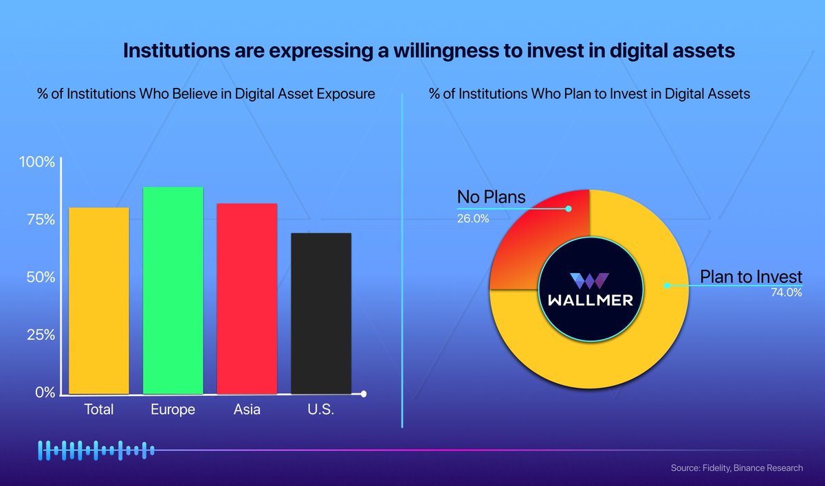WallmerCom's tweet photo. #wallmer #wallmerwallet #cryto #cryptocurrency https://t.co/ker4DTaTCf
