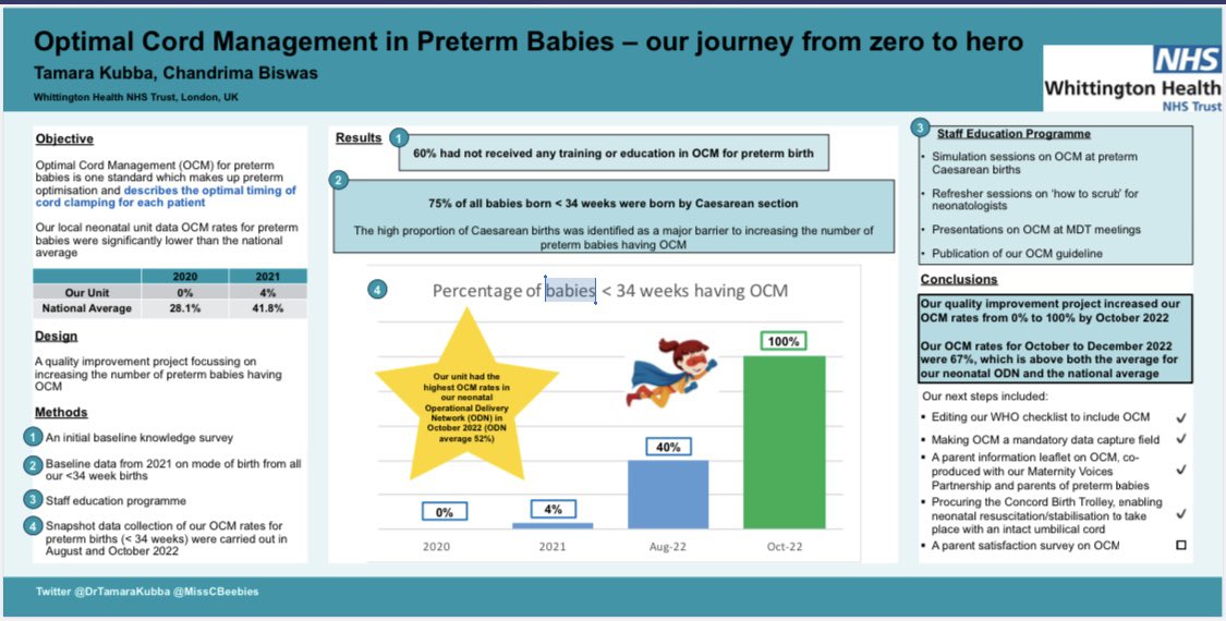 MissCBeebies's tweet image. Yes NN should scrub- we found  it to be  the major barrier in our QI and helped us reach 100% Preterm OCM !!