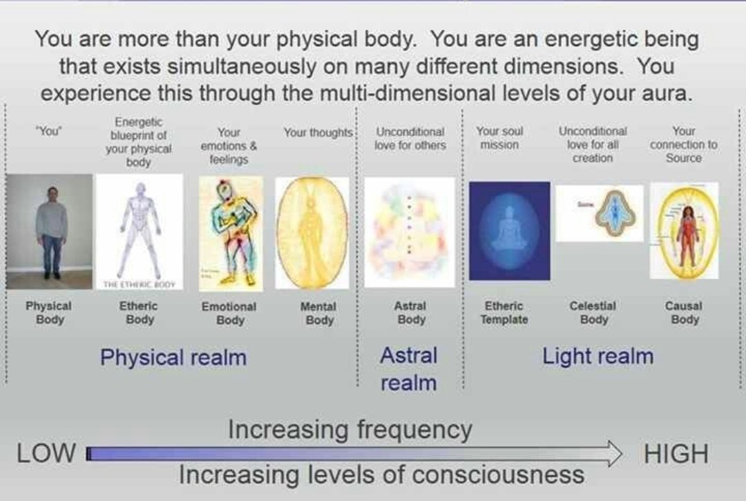 Some say that there are 7 levels of the human energy field and our OVERLORDS know this. 
Is this continual assault on us keeping us in a lower state of well-being?
Does it come in the form of FREQUENCIES? Are they reducing our mental capacity causing premature aging and death?..