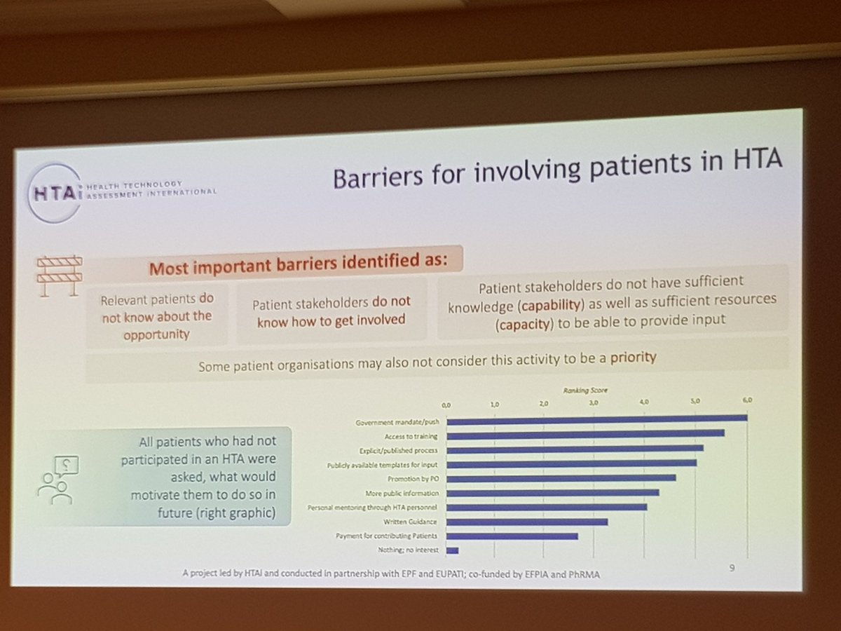 Barriers to involving patients in #healthtechnologyassessment at #PEOF 2023
👉🏻 lack of awareness in concerned patients
👉🏻 lack of ℹ️ on how to get involved, capability & capacity
👉🏻 #drugevaluation is not a priority activity 
#patientinvolvement #patientengagement #patientvoice