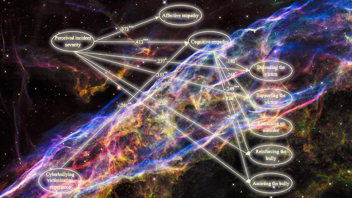 Celestial Mediation (@CelestialSEM) / Posts / X