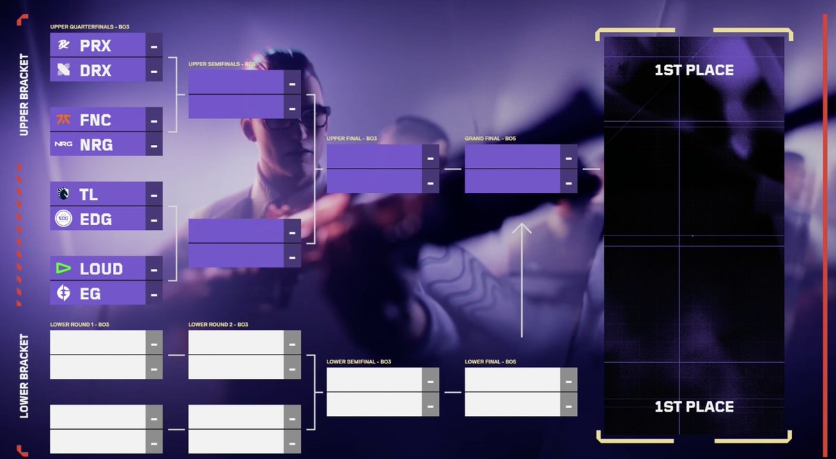 Valorant News on Twitter "VALORANTMasters Playoff bracket is locked in."