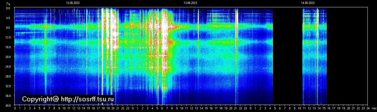 Schumann Resonance Live tweet media