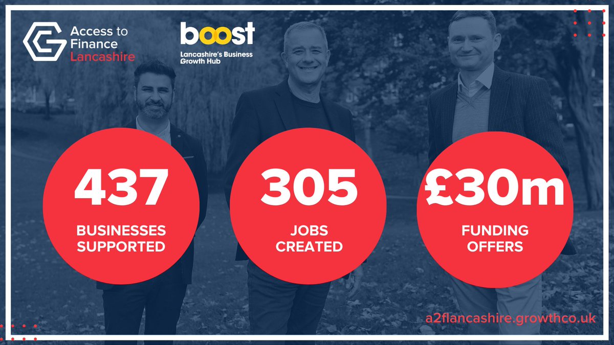 Since 2015, the Access to Finance Lancashire team has supported 437 businesses, creating 305 jobs with  a combined £30 million in funding offers.

You can find out how we can support your business here: ow.ly/S3aA50OxUg3

<a href="/BoostInfo/">Boost; Lancashire's Business Growth Hub</a> 
#Lancashire #BusinessFinance