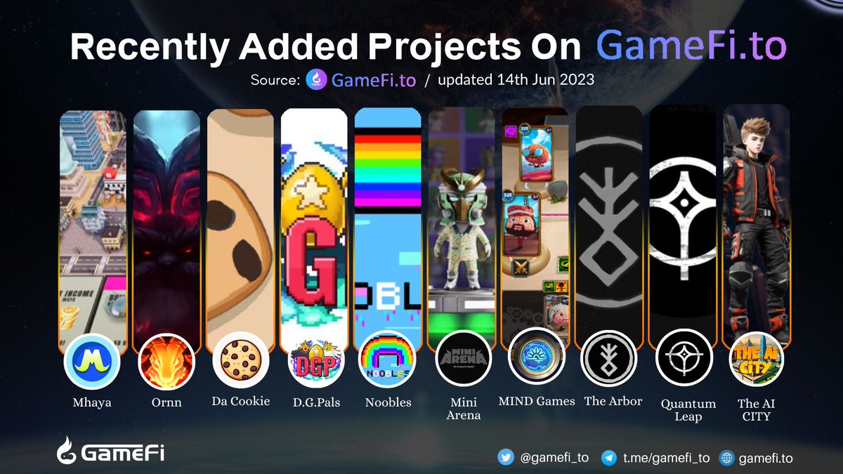 🚀RECENTLY ADDED PROJECTS ON GAMEFI.TO

@Mhaya_Official
@ornn_blockchain
@DaCookieIO
@OfficialDgpals
@NOOBLESnft
@PlayMiniArena
@MINDGames_io
@thearborxyz
@xQuantum_Leap
@TheAiCity

#GameFi #NFTGaming #P2E #Web3Gaming