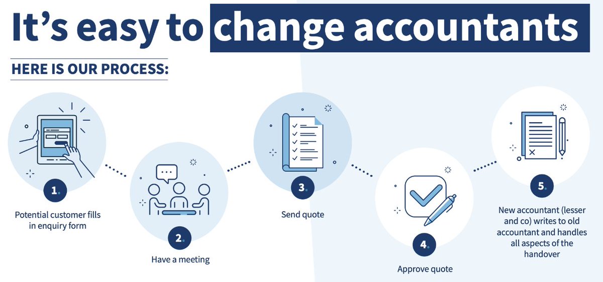 Lesser & Co Ⓥ 🌱 tweet media