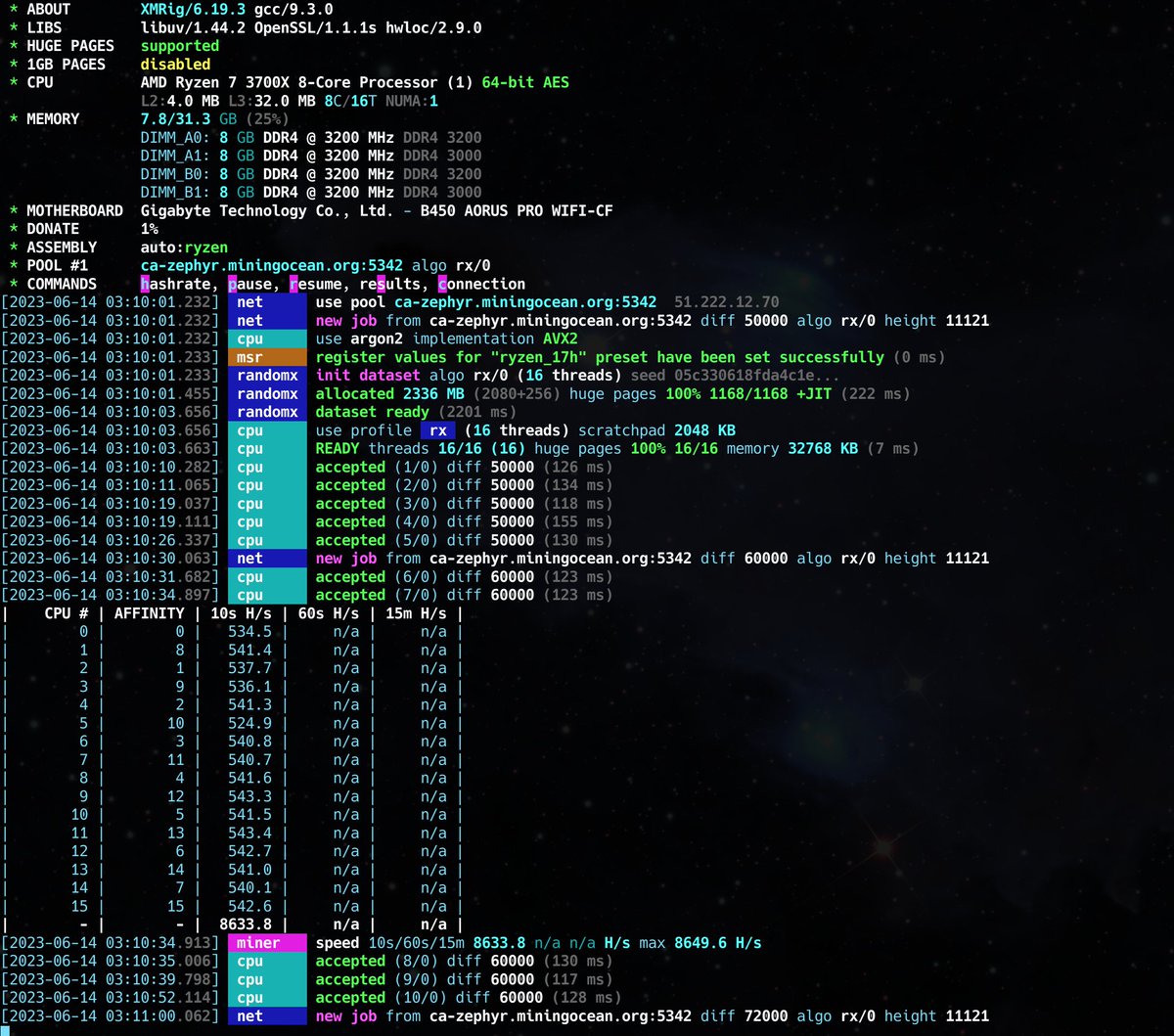 Gall0tech's tweet image. Un Ryzen 7 3700x  dando en promedio 8-9 KH/s con XMrig  @ 4.2 Ghz. 

Un aproximado de 1 Zeph cada 24 hrs

 #zephyrprotocol #zephyr