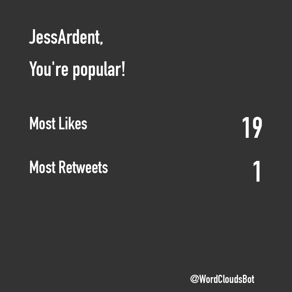 TweetWrapped Bot  tweet media