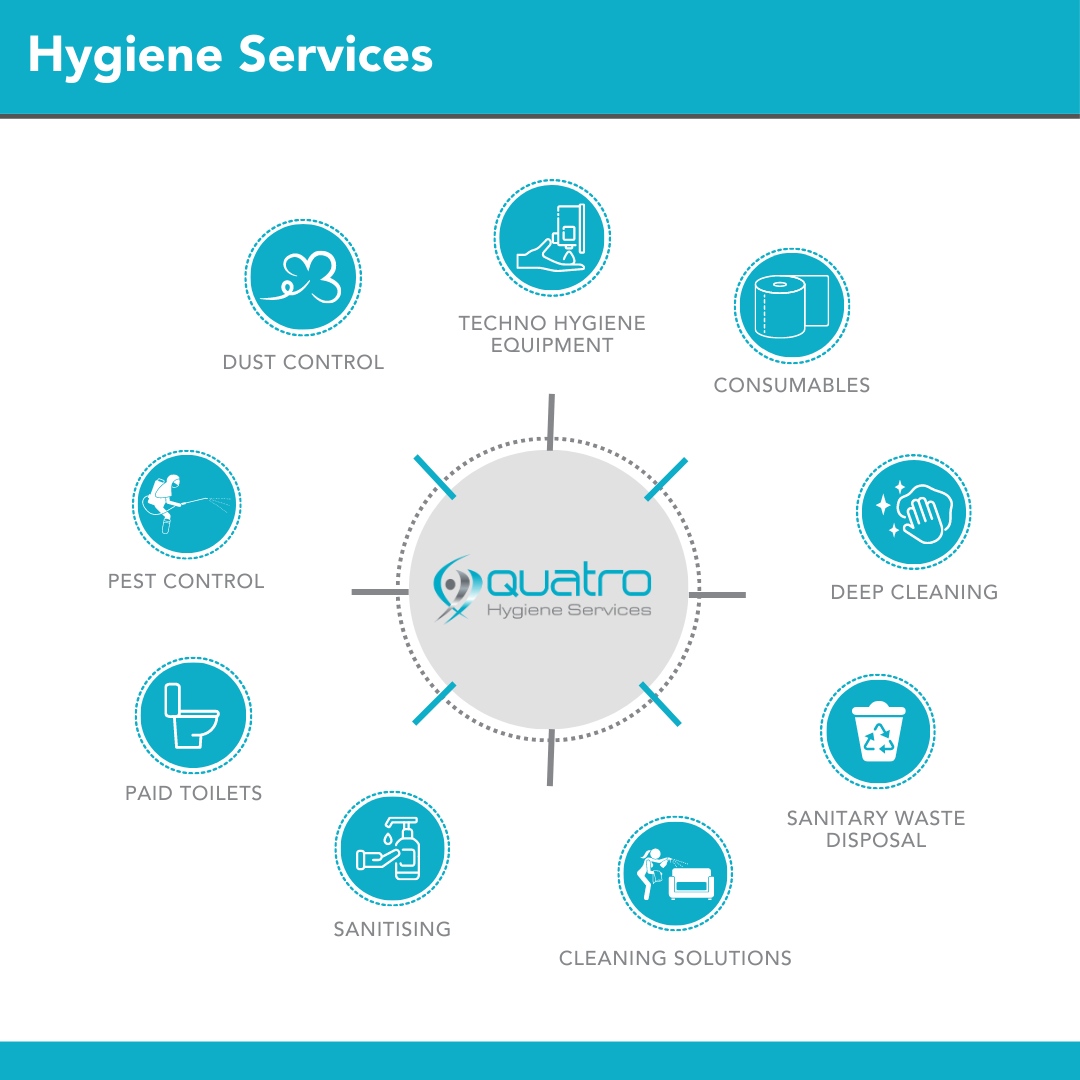 #Quatro #Consumables #Hygiene #Cleaning #Toilets #SanitaryDisposal #DeepCleaning #Pestcontrol #Dustcontrol #BulkOrders #StaySafe #Health #Dinsinfectant #WashYourHands #Hygienic #Antibacterial #Sanitation #Gauteng #Durban #CapeTown #Pretoria