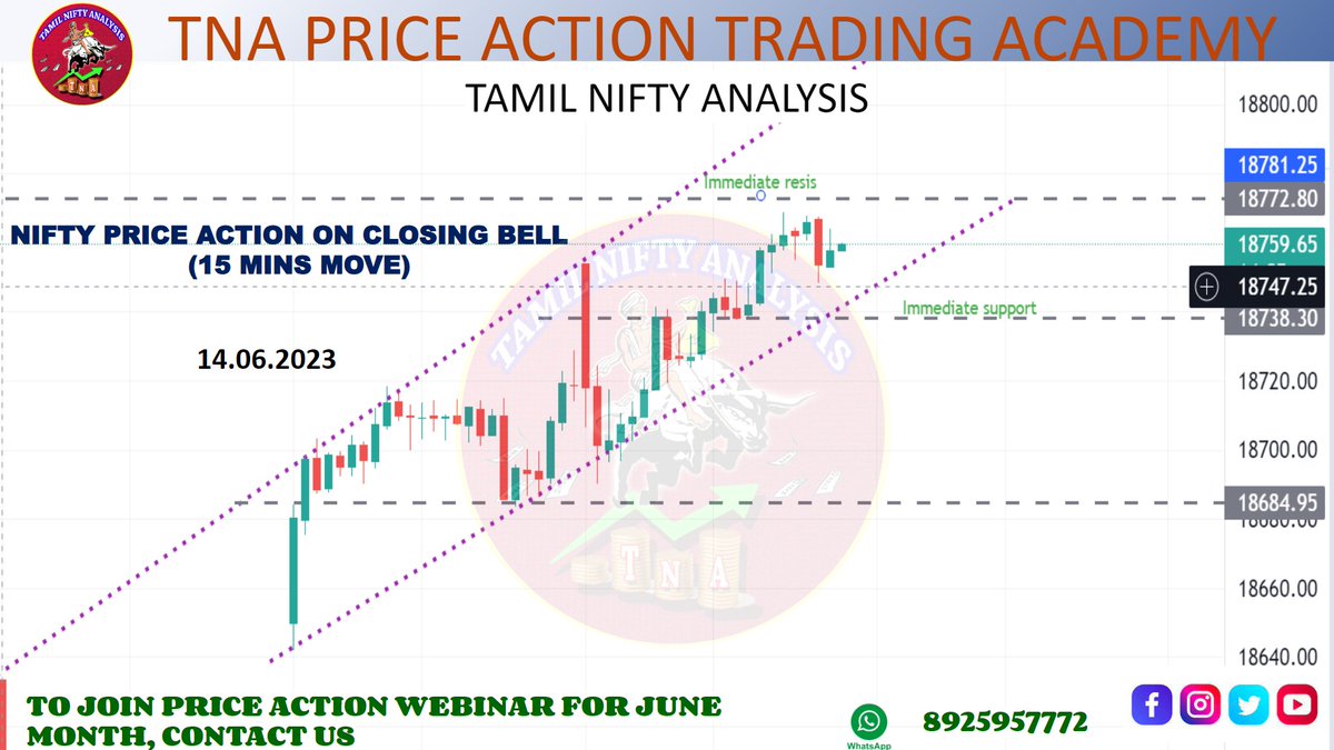 NIFTY AND BANK NIFTY PRICE ACTION LEVELS AT CLOSING BELL (14.06.23)
#niftybank #NIFTYIT #nifty50 #BestShares #trending #viral #memes #TamilnaduNews #Taminadu #nse #nseindia #bseindia #intradaytrading #intraday #openingbell #intradaytips #intradaytrader #optiontrading #ClosingBell