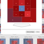 ど真ん中だけ打率が低い!？ 大谷翔平選手の規格外のホットゾーン