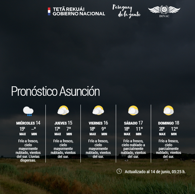 DMH_Paraguay on Twitter "Boletín Meteorológico Diario y Pronóstico