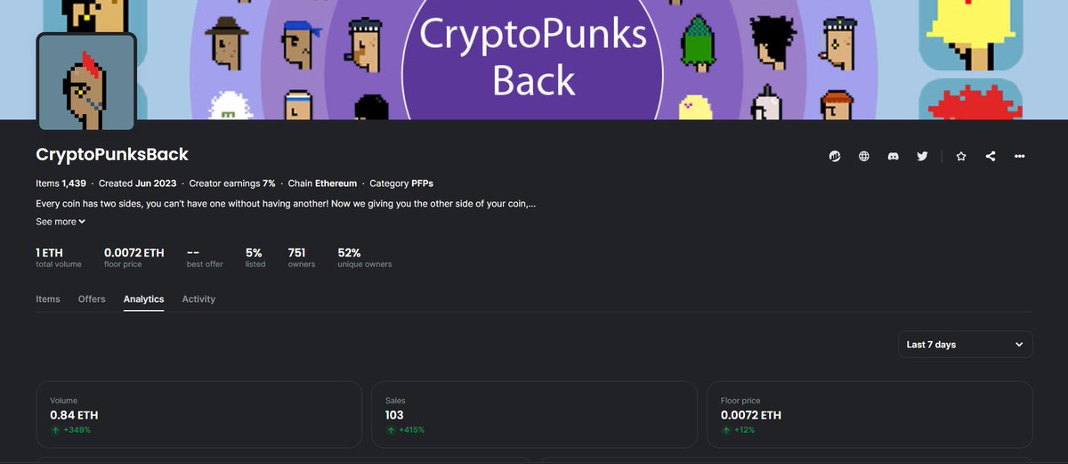 GM #CryptoPunksBack 
🚀 Incredible news! 🎉

Thanks to your amazing support, our secondary sale volume has reached 1 Ethereum! 🌟 This milestone couldn't have been achieved without each and every one of you. Your passion and dedication have made this journey extraordinary.

But