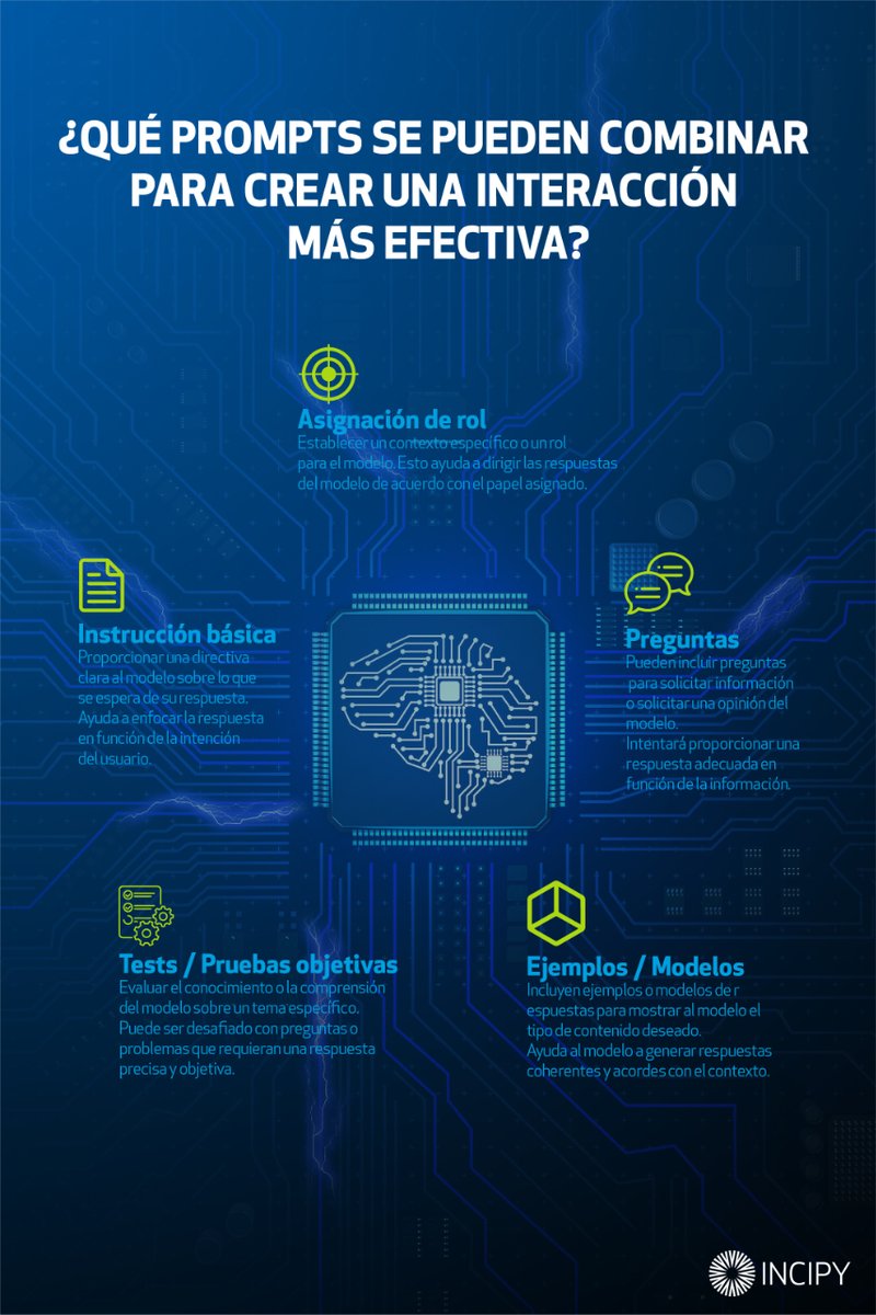 Los #prompts de #ChatGPT son herramientas utilizadas para guiar a la #inteligenciaartificial en la generación de respuestas coherentes y relevantes. Te mostramos los diferentes tipos que se pueden combinar para crear una interacción más efectiva con IA: incipy.com/blog/prompts-t…