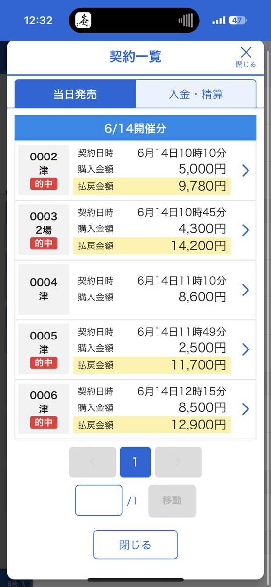toshiDavi's tweet photo. 今日はまぁまぁ調子よかった🥴 https://t.co/cjwWerRDLh