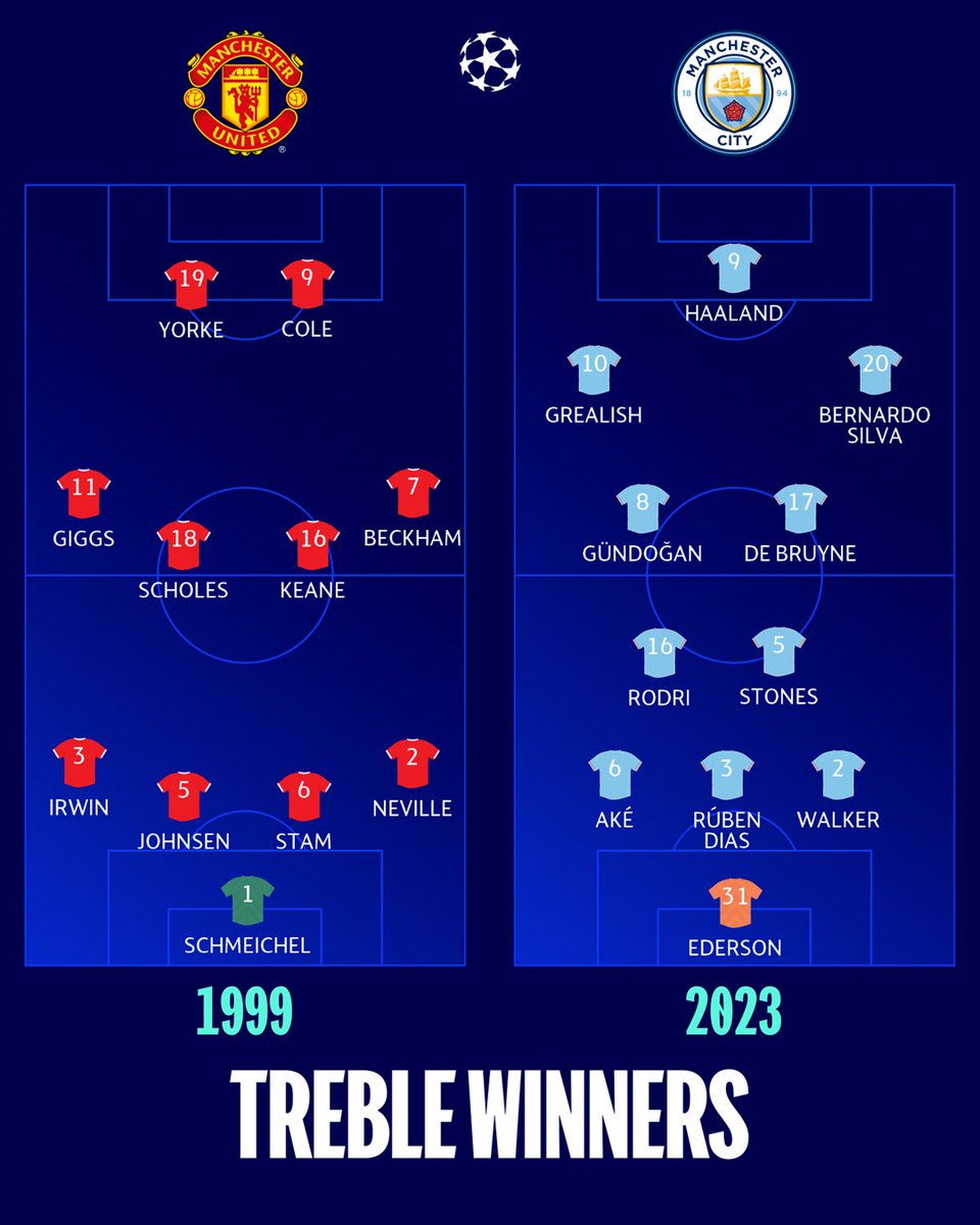 Who did it better? 🤔

#UCLfinal