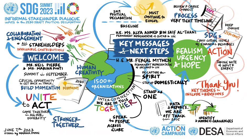 Thank you to all participants for joining the informal stakeholder dialogue on 7 June and providing inputs to the ‘zero draft’ of the political declaration ahead of the SDG Summit.

Check out our website with the latest materials from the event: bit.ly/SDGSummitZeroD…