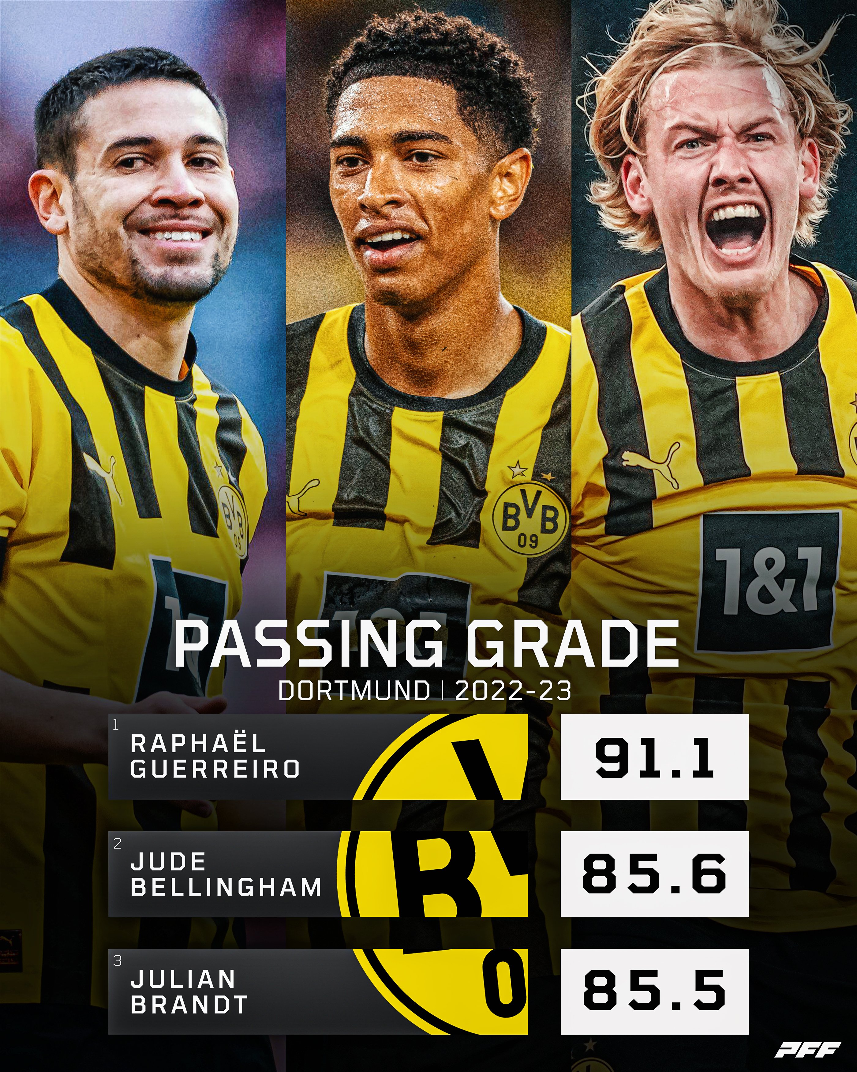 PFF FC (PFF_FC) / Twitter