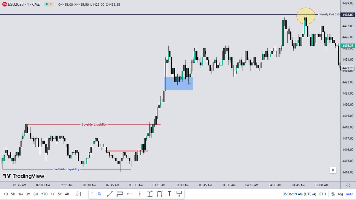 I saw what you did there, delivered to the tick :)

<a href="/I_Am_The_ICT/">The Inner Circle Trader</a> now am impressed...