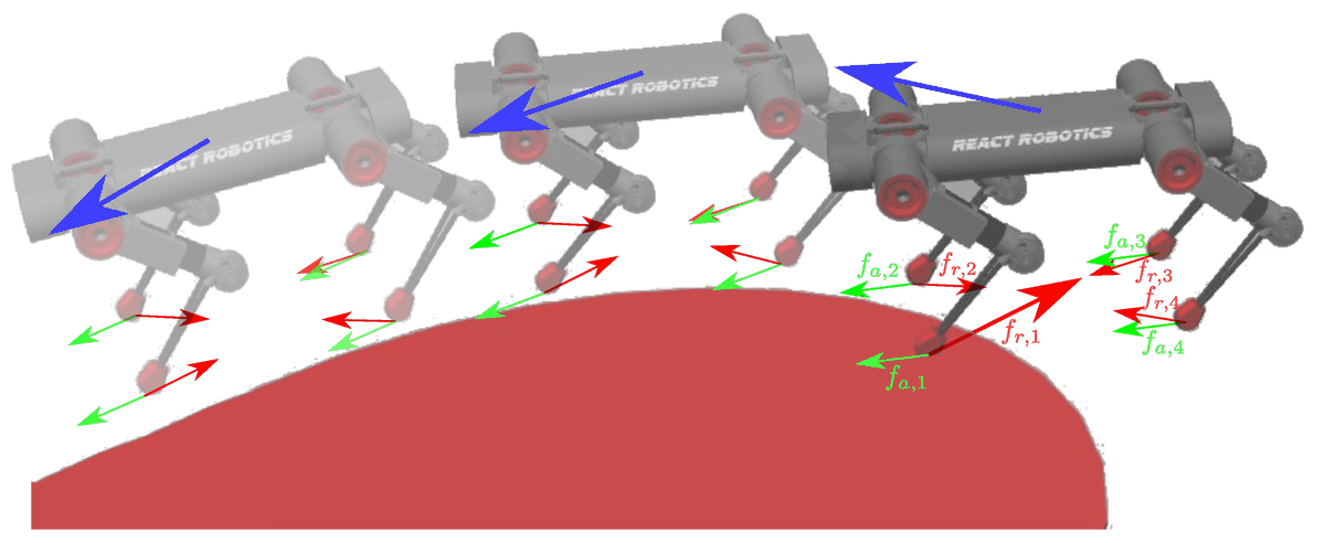 RoboticsMDPI's tweet image. 🔓New paper online &quot;Online Feet #PotentialFields for #Quadruped #Robots #Navigation in Harsh Terrains&quot;,  by Viviana Morlando, Jonathan Cacace, and @RuxFabio from @UninaIT.
👉Welcome to read: doi.org/10.3390/roboti…