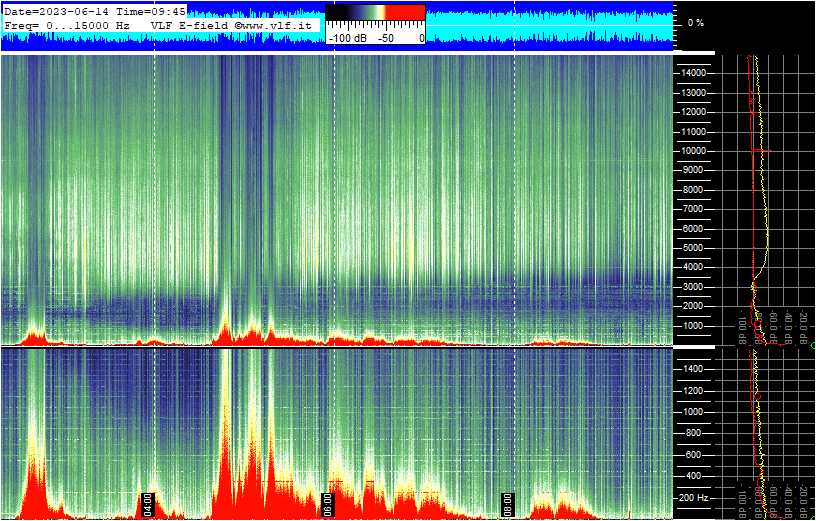 Schumann Resonance Live tweet media