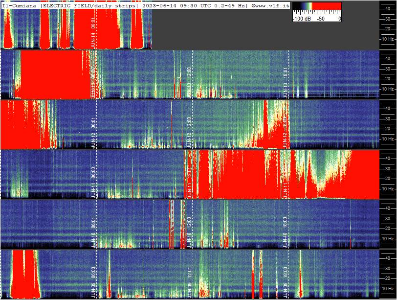Schumann Resonance Live tweet media